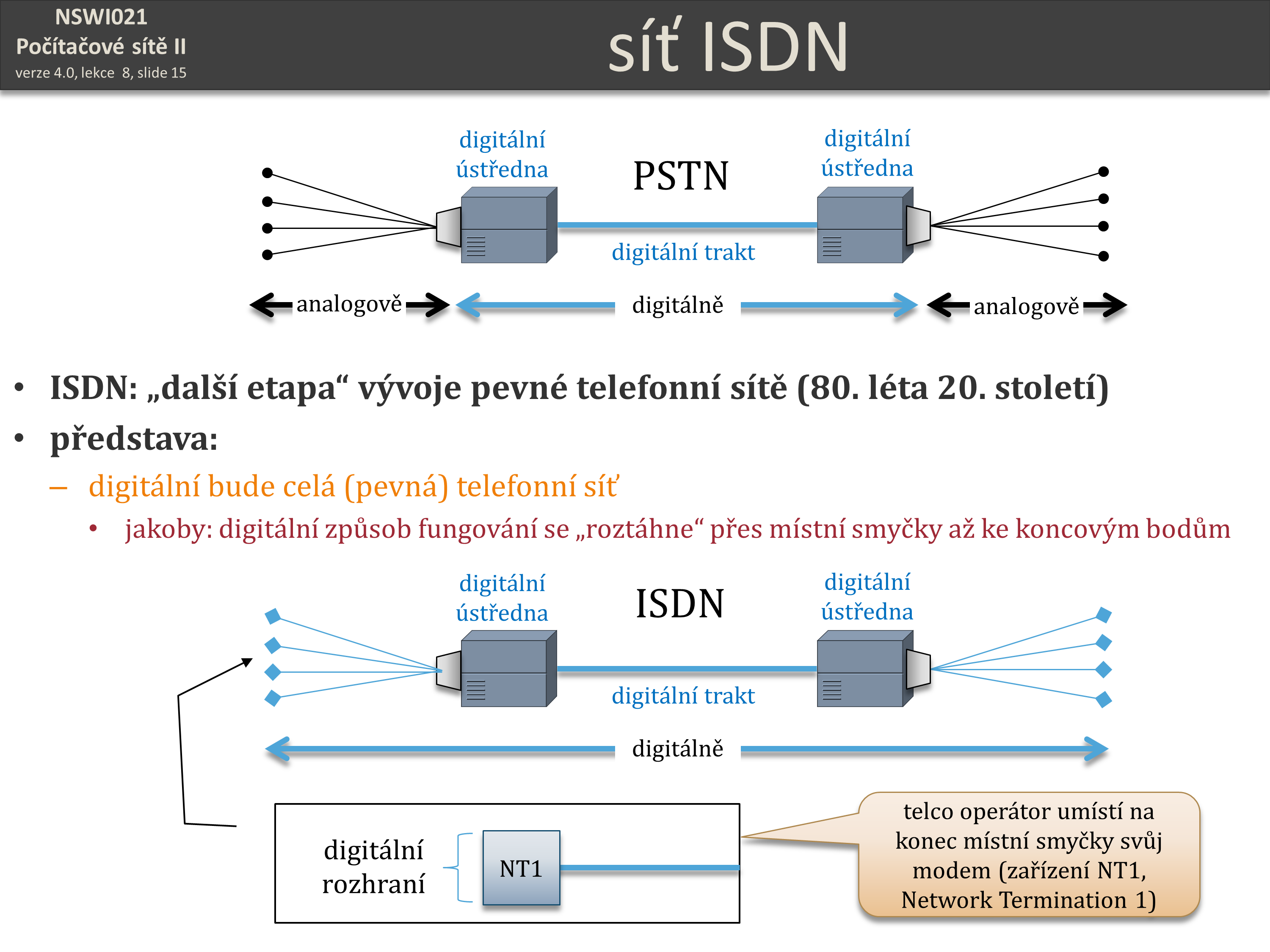 Slide c.  15