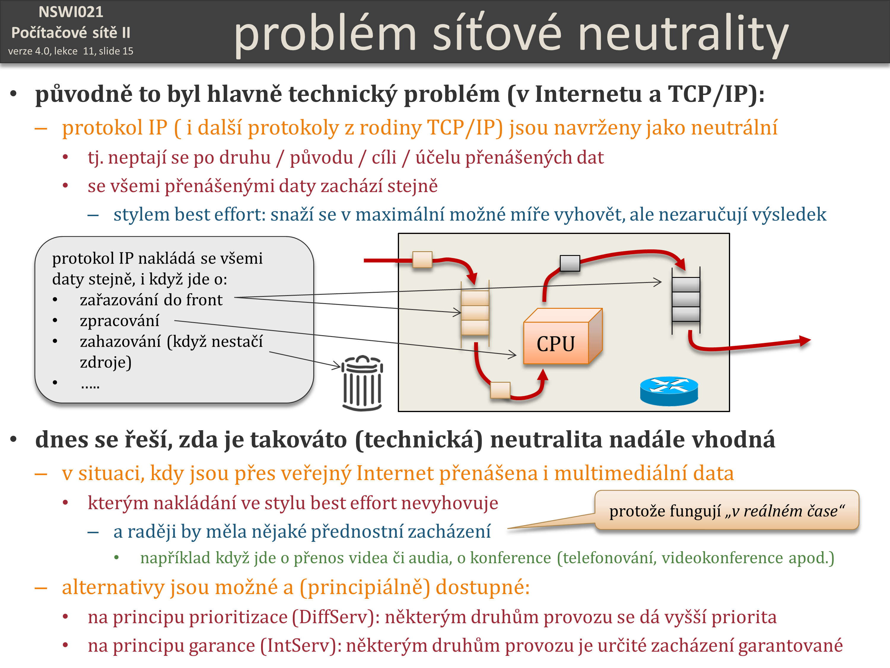 Slide c.  15