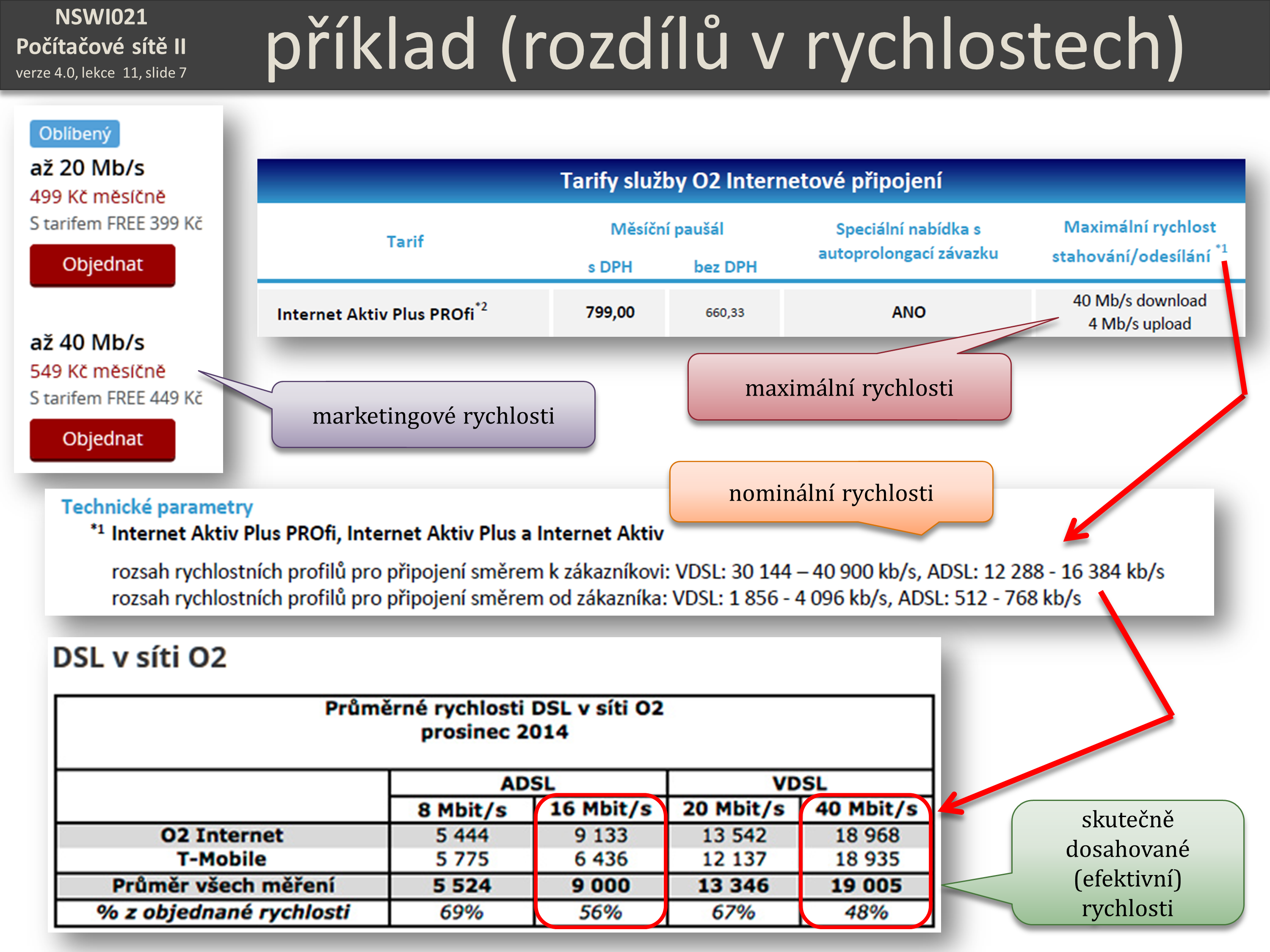 Slide c.  7