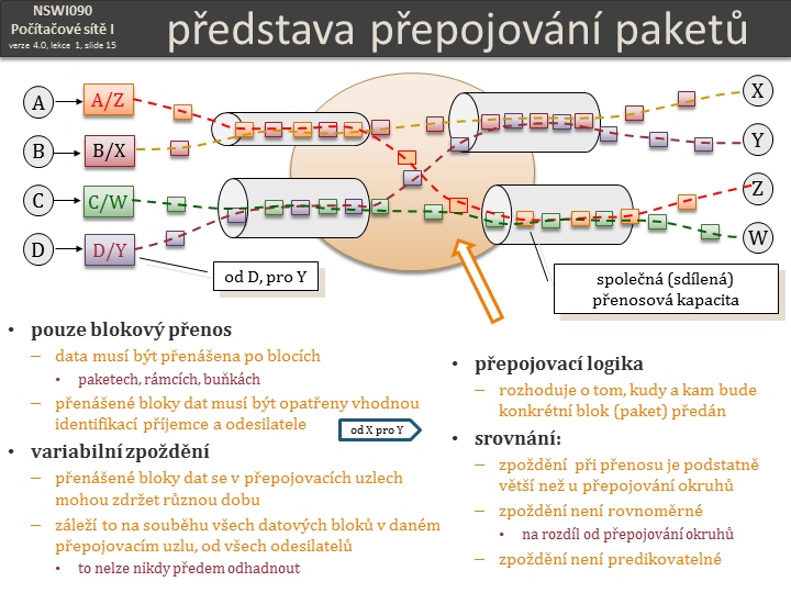 Slide c.  15