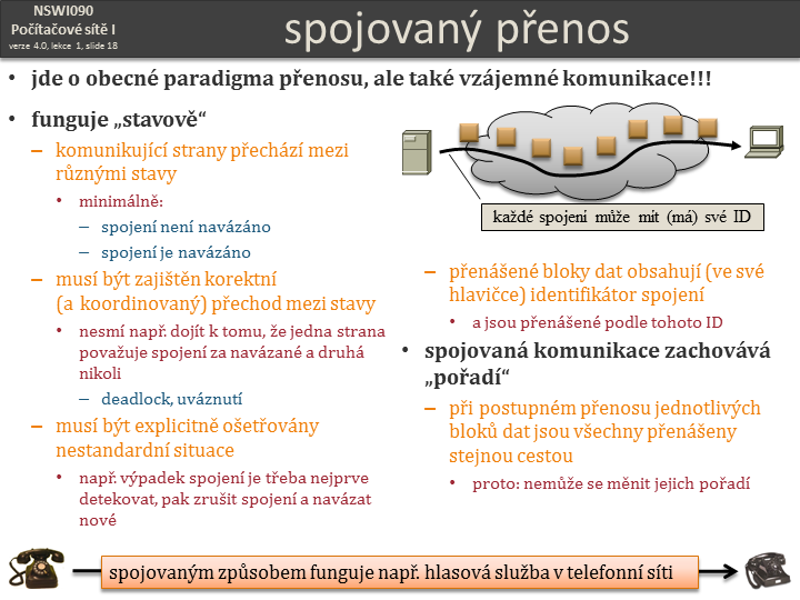 Slide c.  18