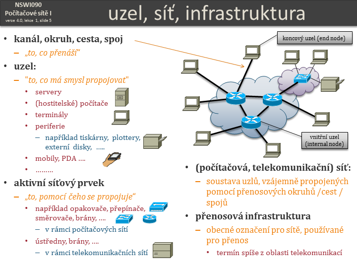 Slide c.  5