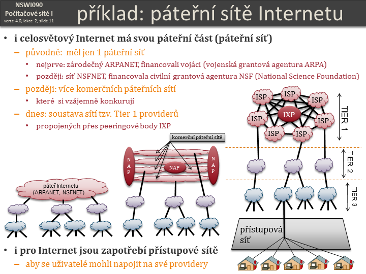 Slide c.  11