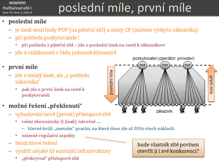 Slide c.  13