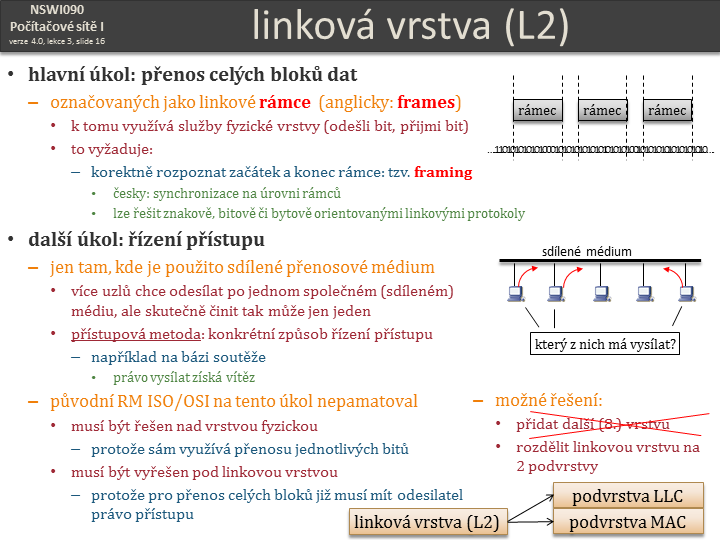 Slide c.  16