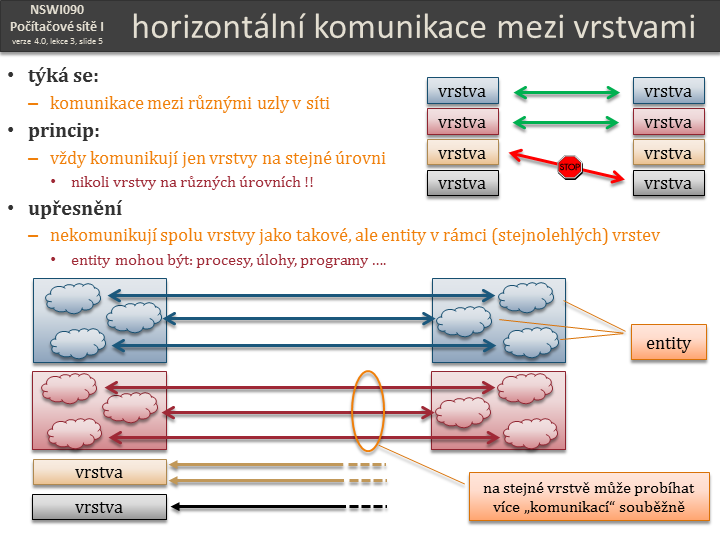 Slide c.  5