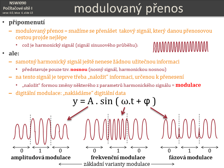 Slide c.  13