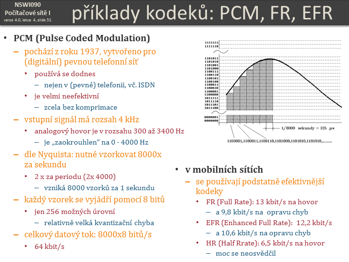 Slide c.  31