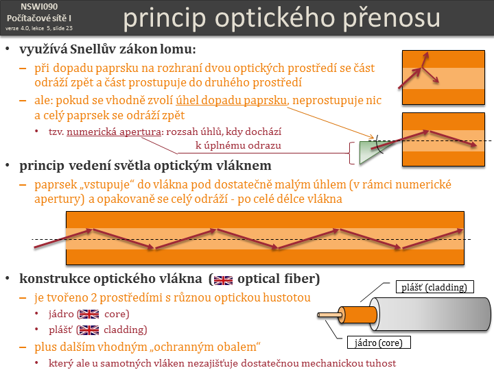 Slide c.  23