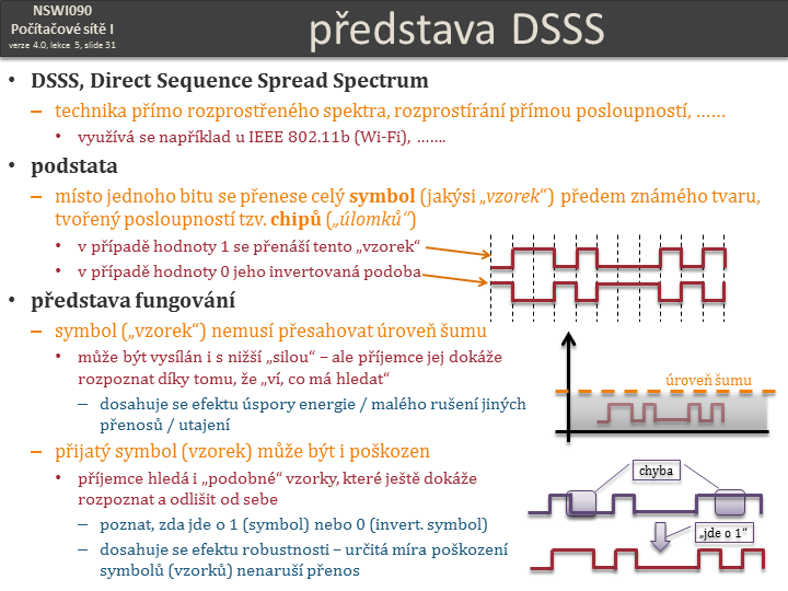 Slide c.  31