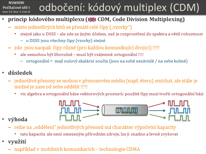 Slide c.  32