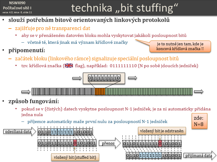 Slide c.  11