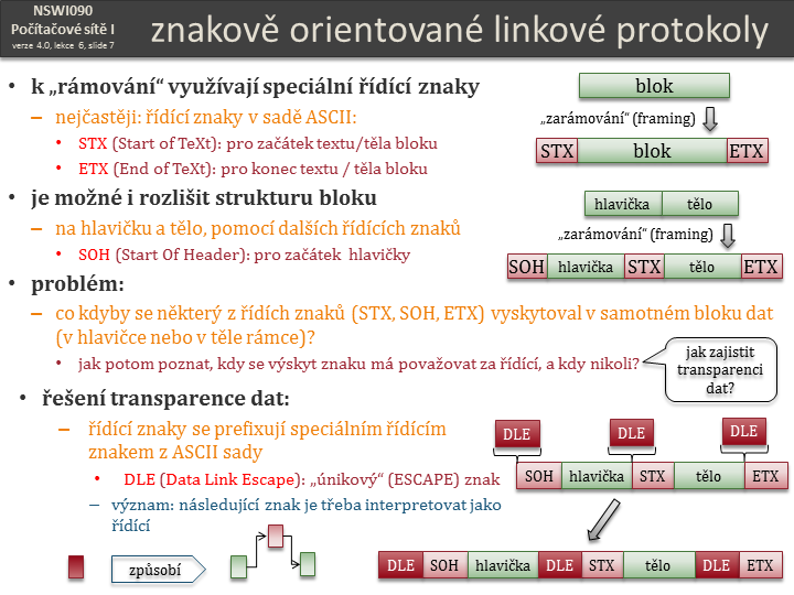 Slide c.  7