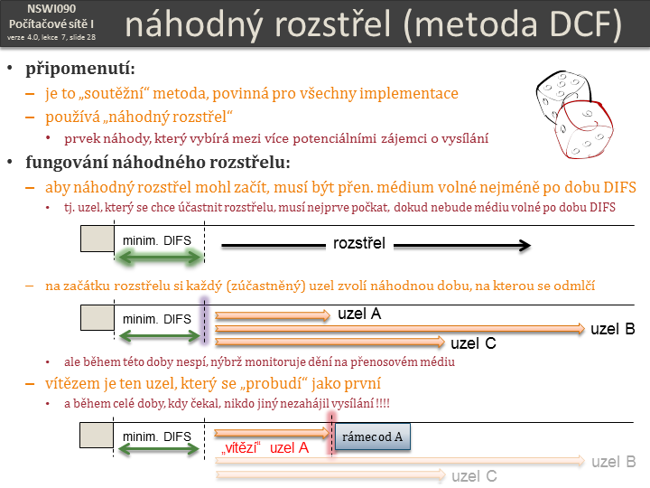 Slide c.  28