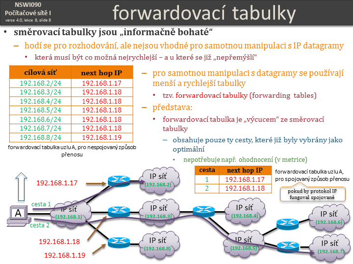 Slide c.  8