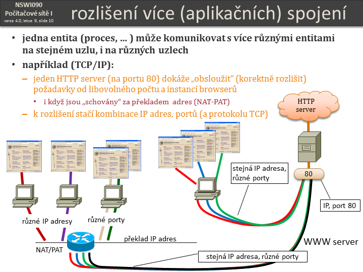 Slide c.  10