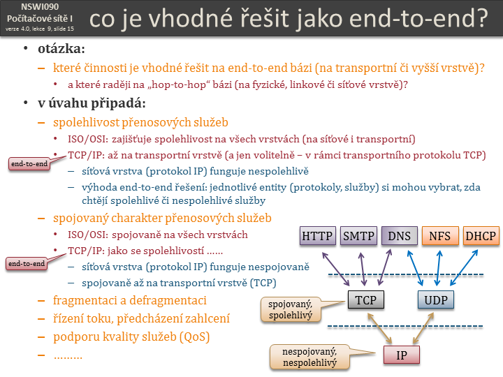 Slide c.  15