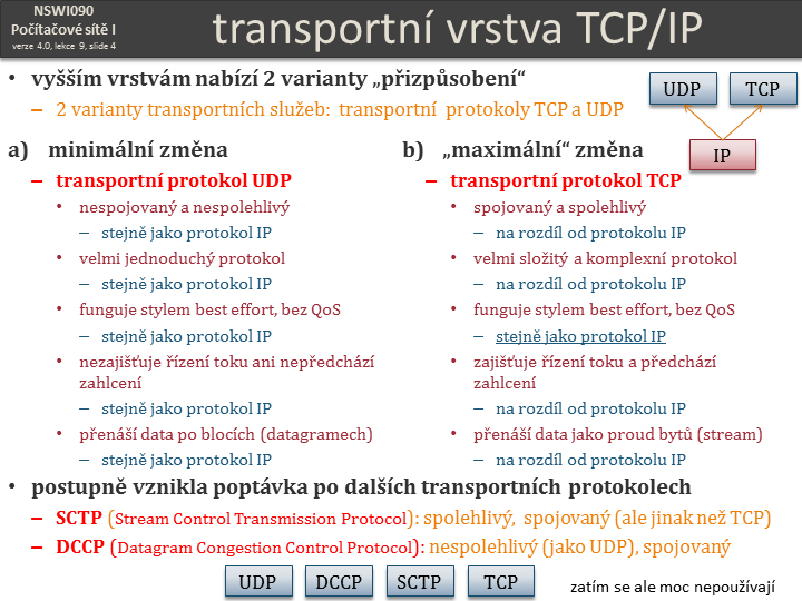 Slide c.  4