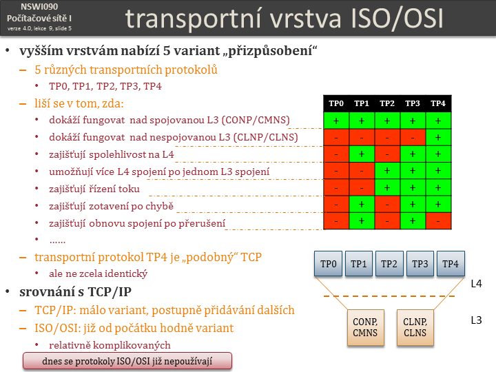 Slide c.  5