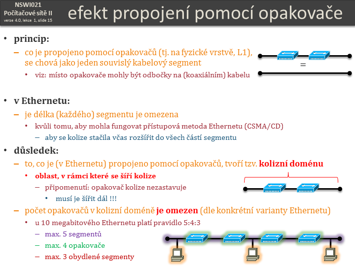 Slide c.  15