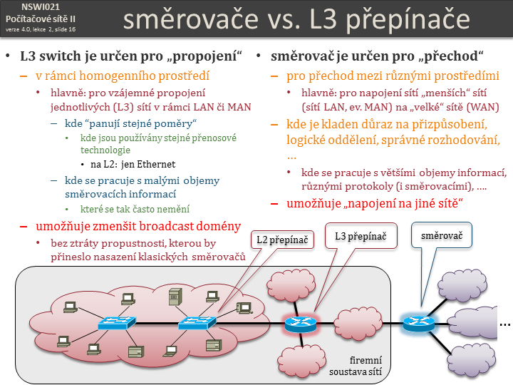 Slide c.  16