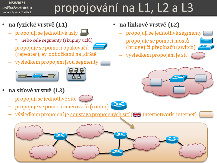 Slide c.  2