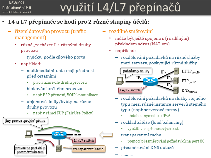 Slide c.  21