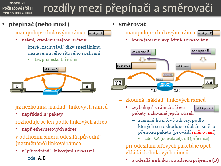 Slide c.  5