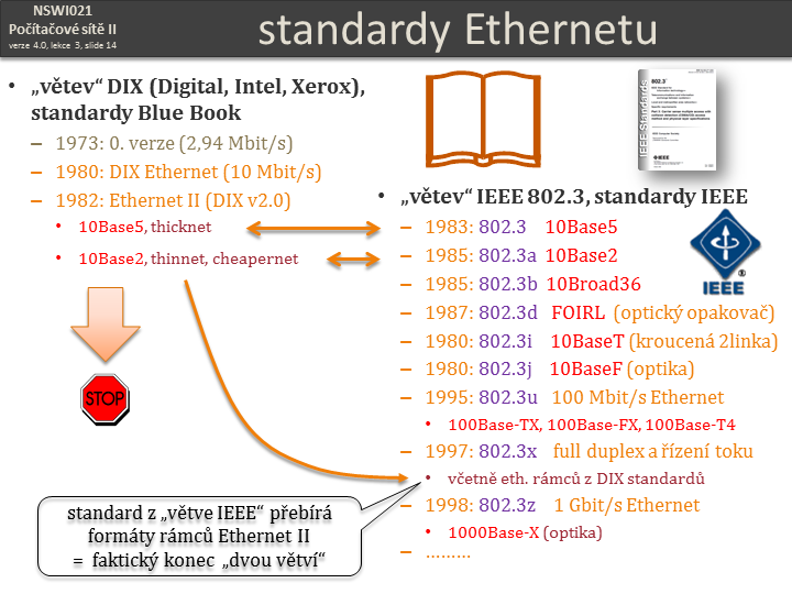 Slide c.  14