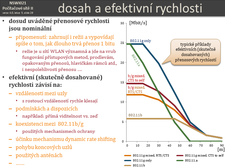 Slide c.  29