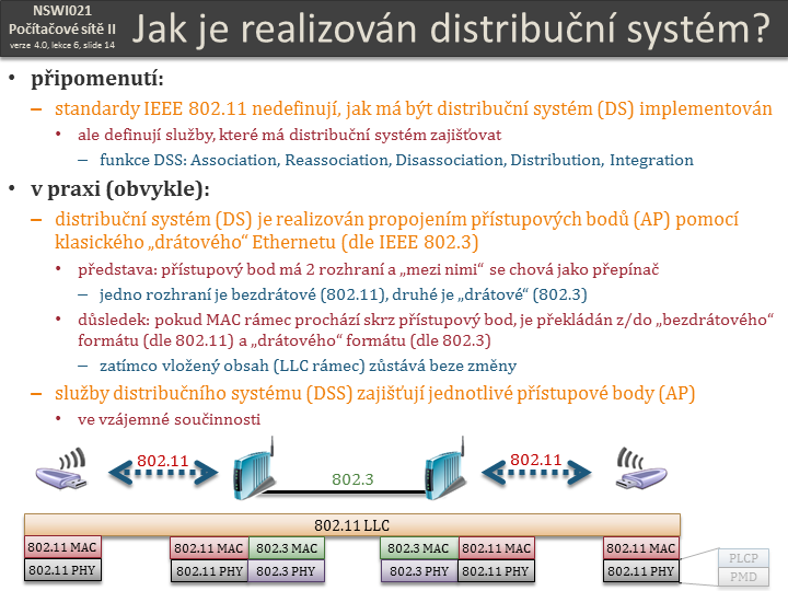 Slide c.  14