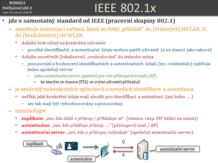 Slide c.  30