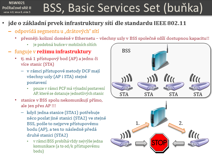 Slide c.  5