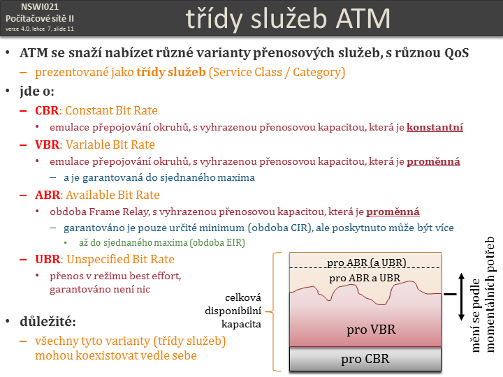 Slide c.  11