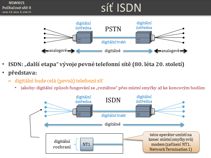 Slide c.  15