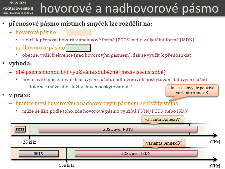 Slide c.  21