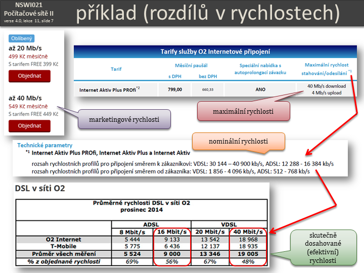 Slide c.  7