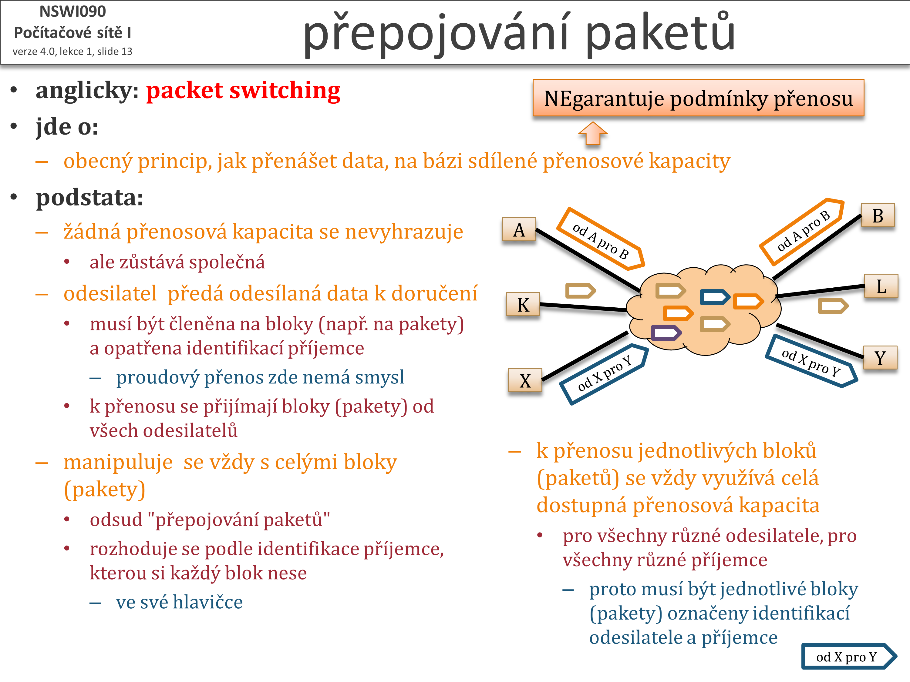 Slide c.  13