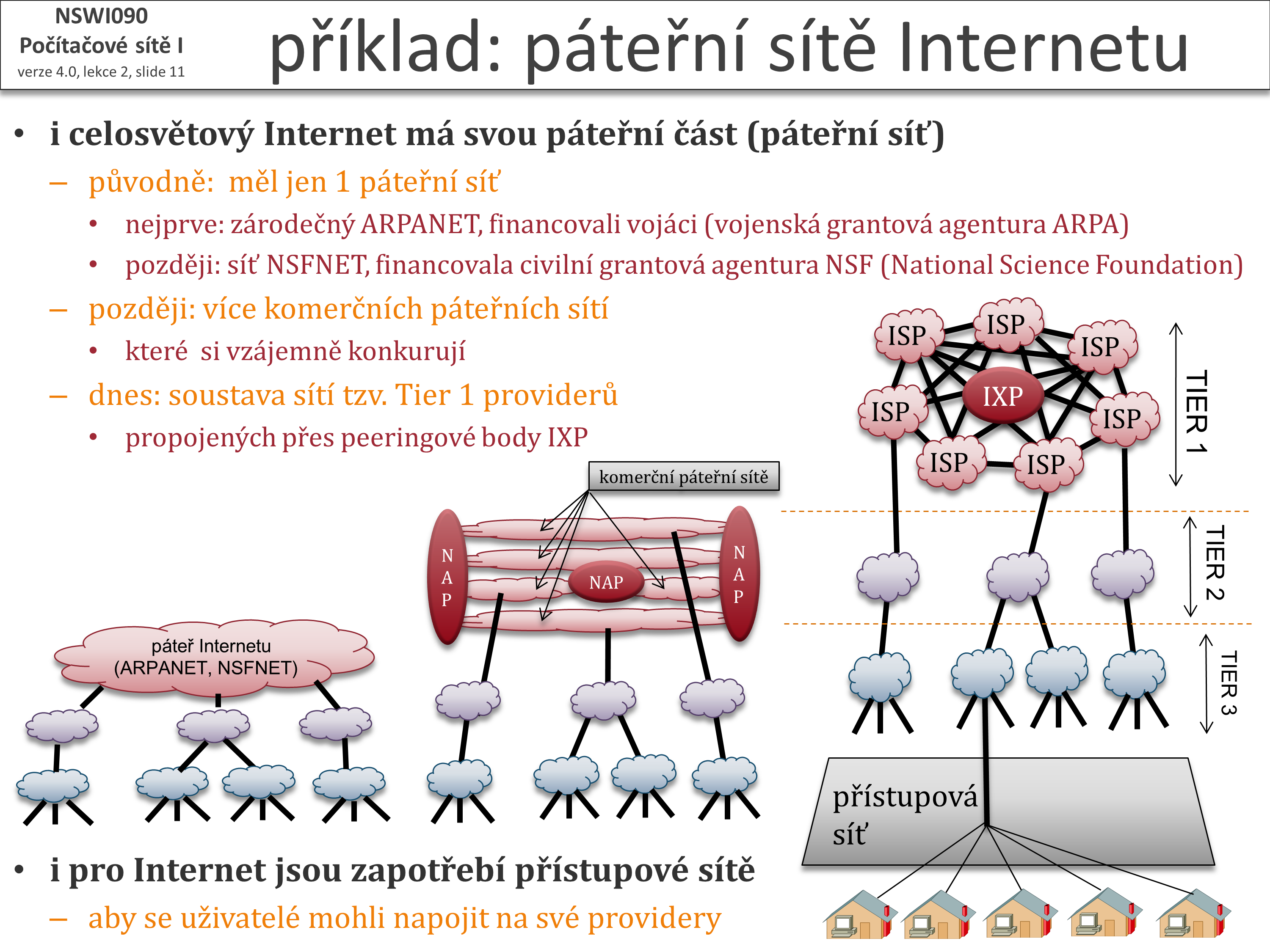 Slide c.  11