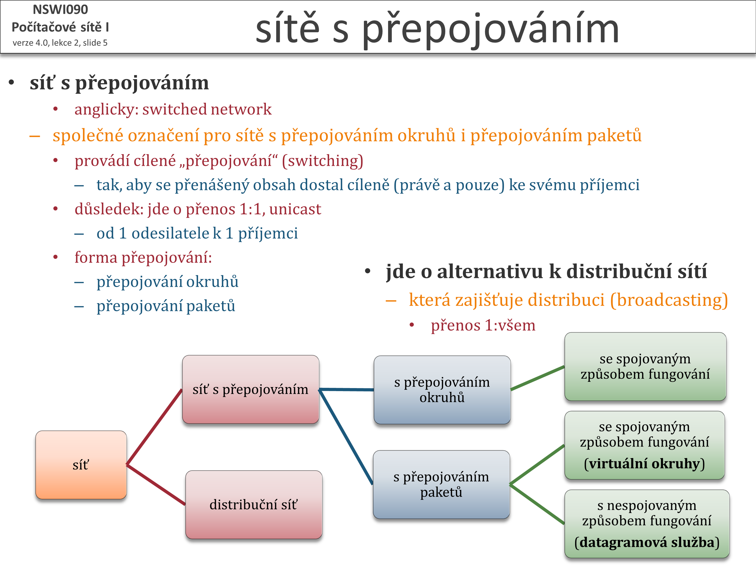 Slide c.  5