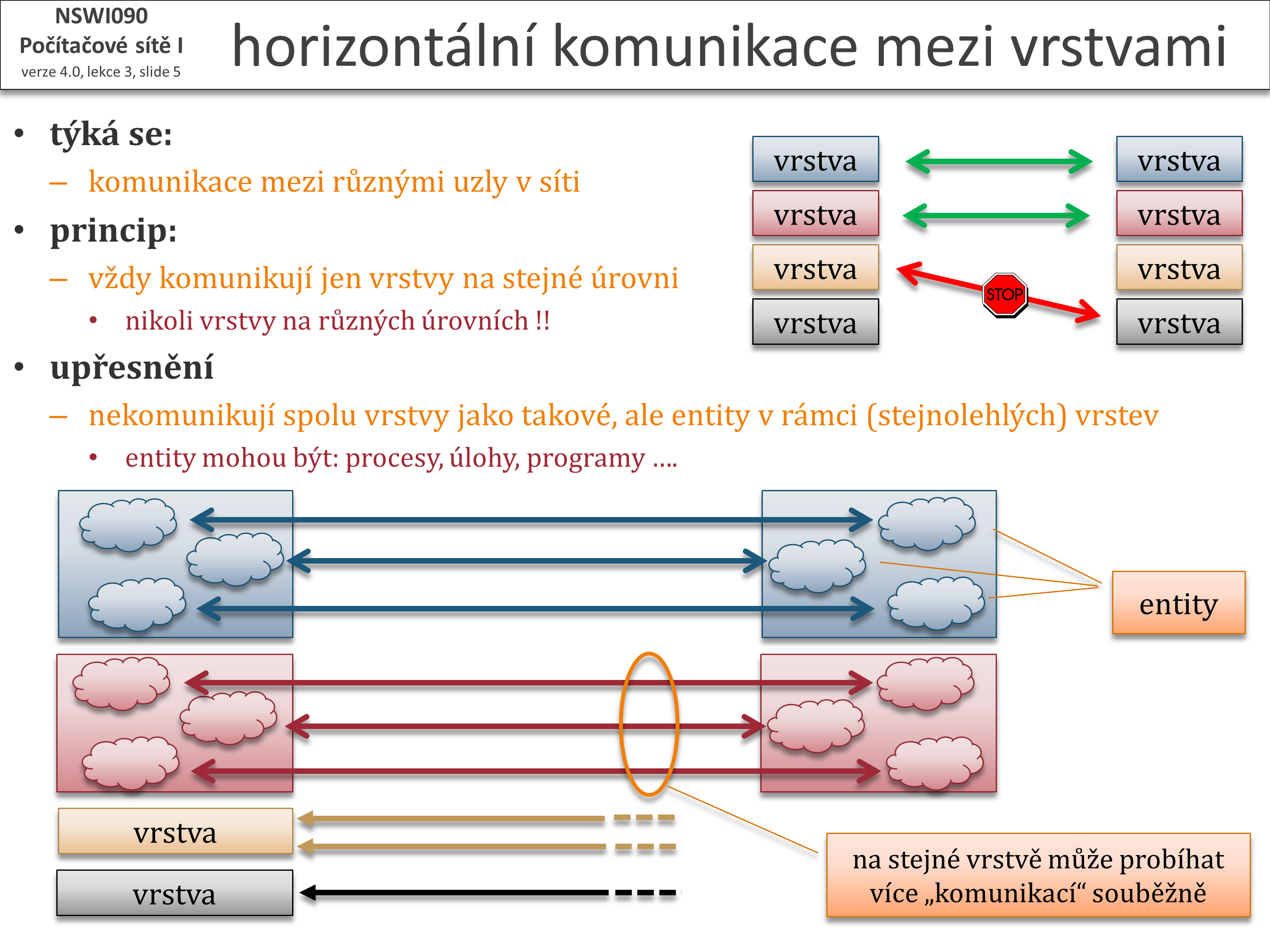 Slide c.  5