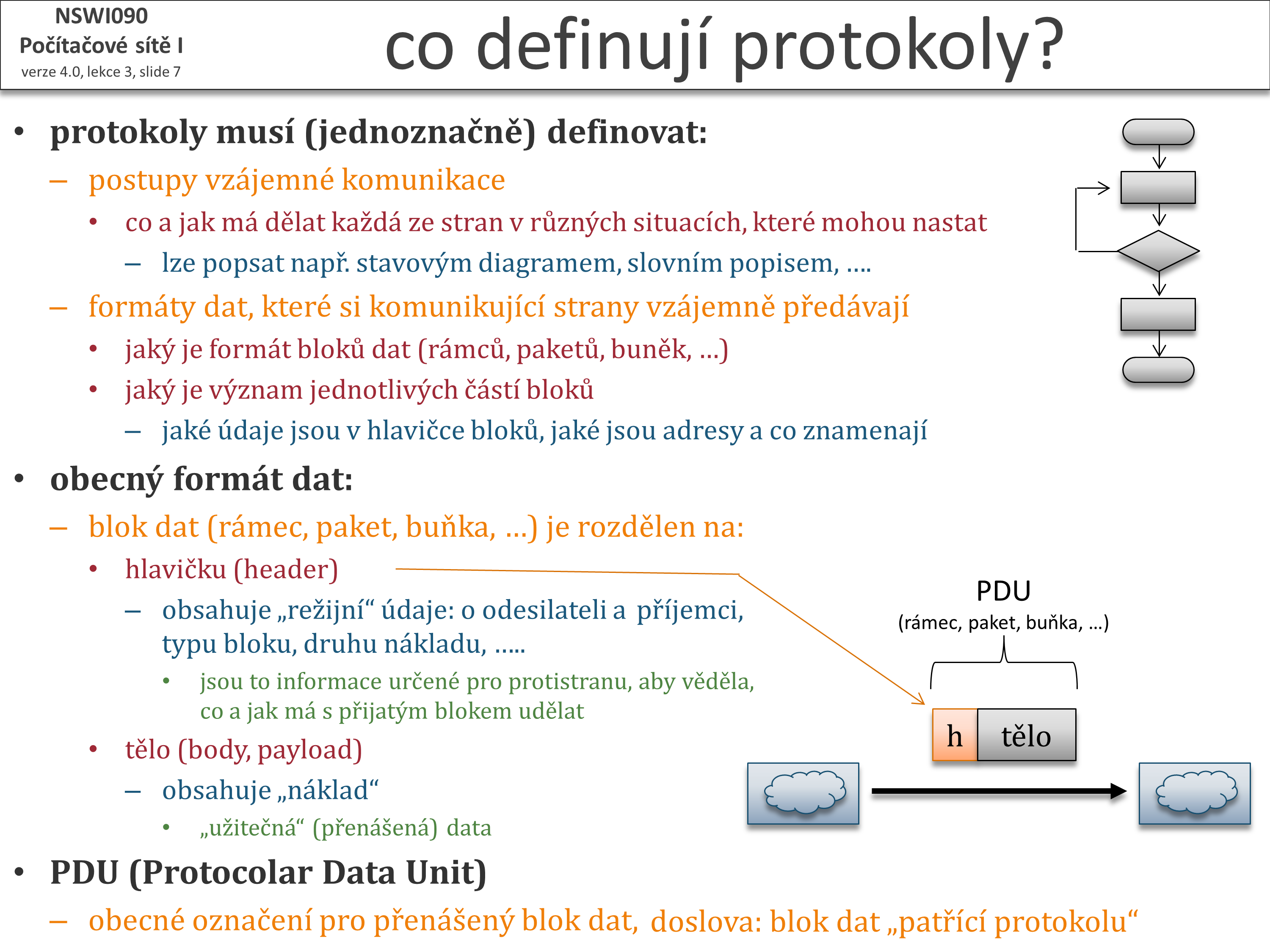 Slide c.  7