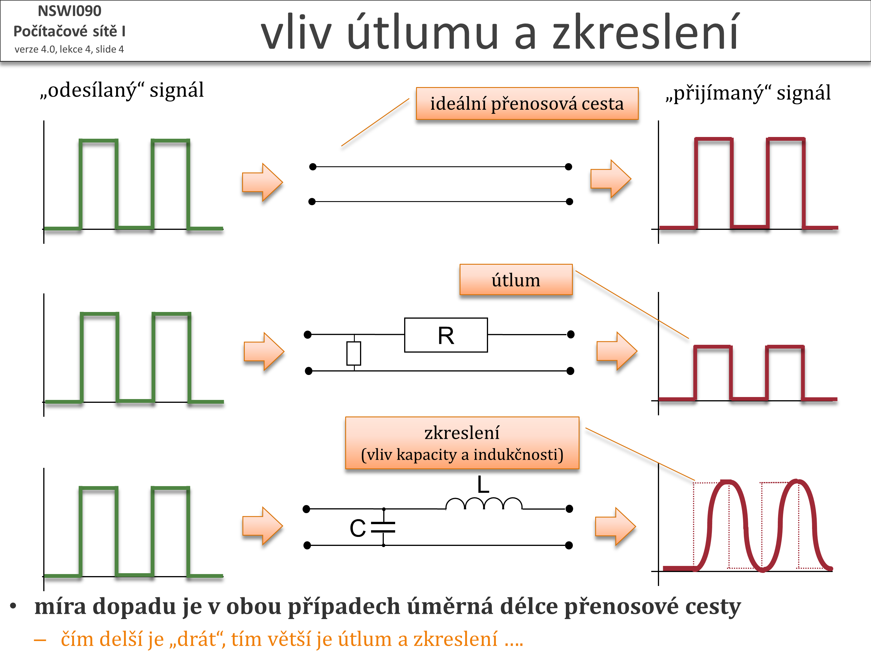 Slide c.  4