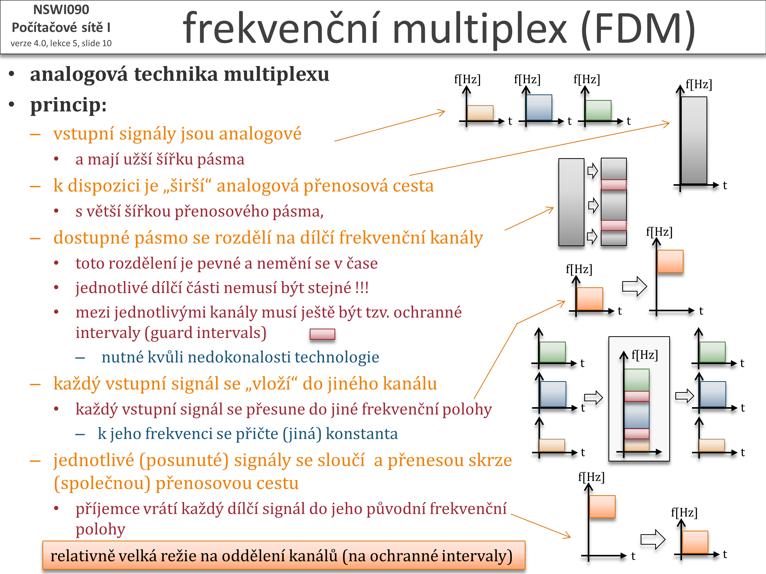 Slide c.  10