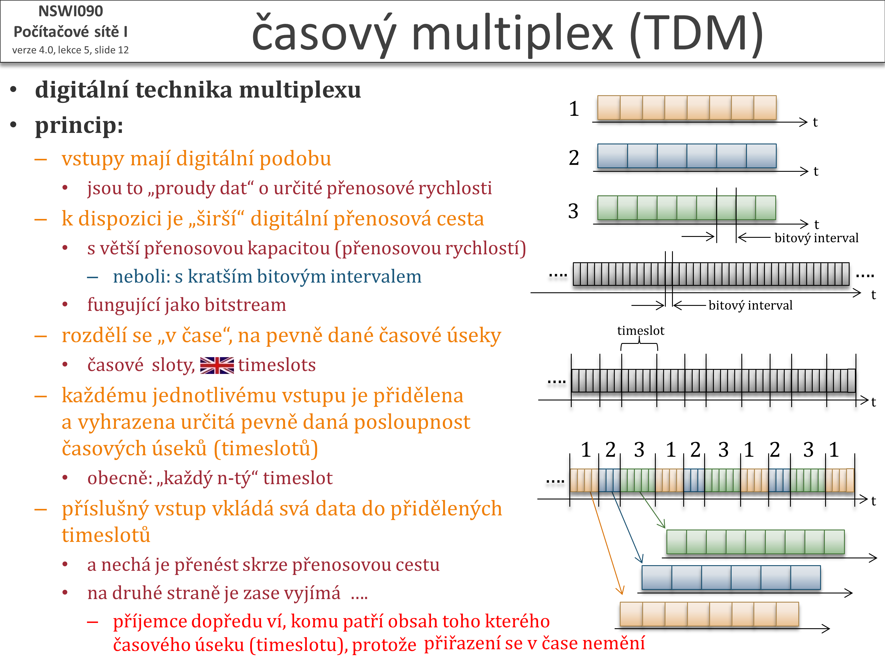 Slide c.  12