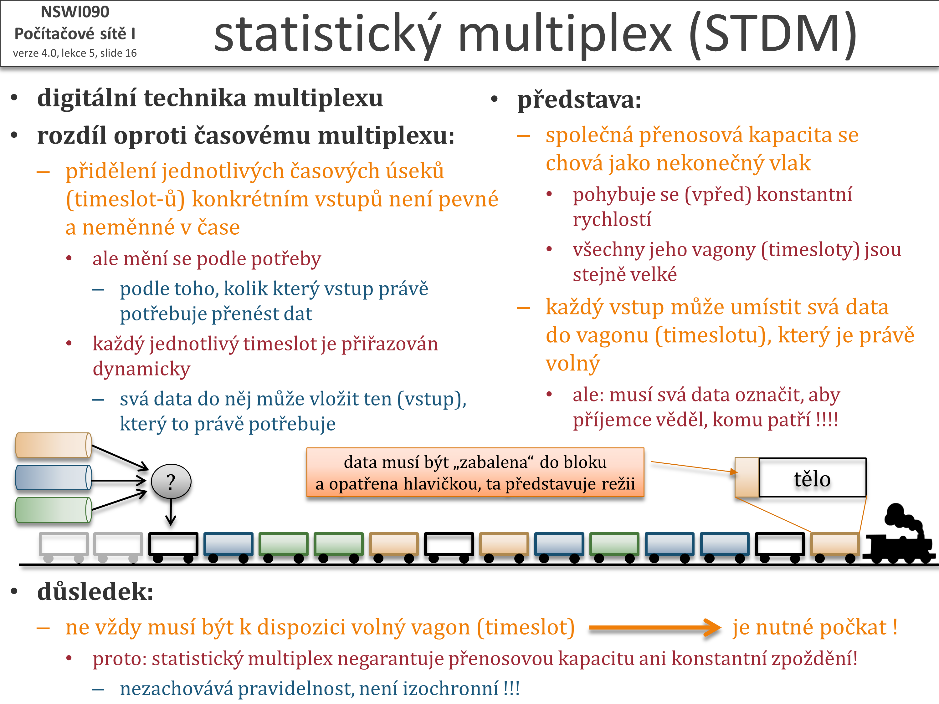 Slide c.  16