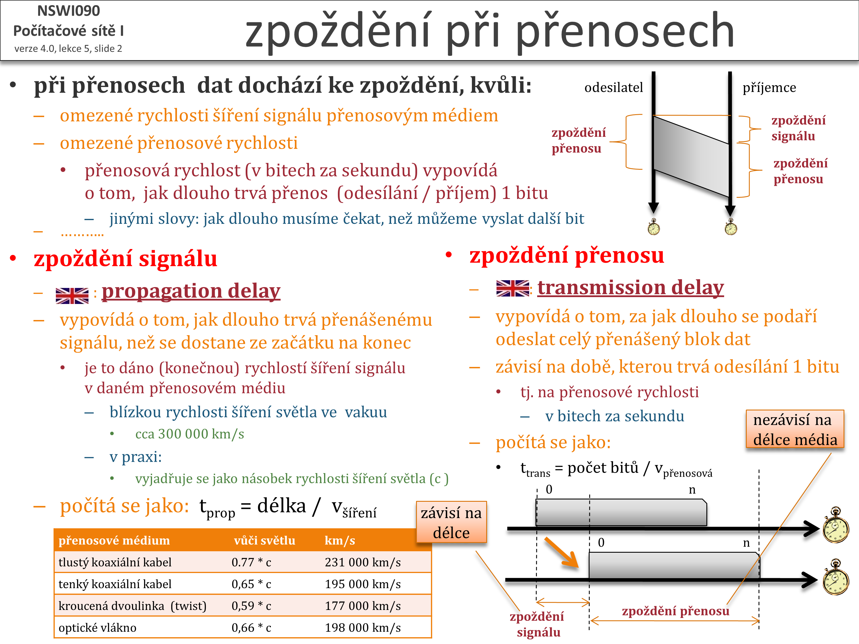 Slide c. 2