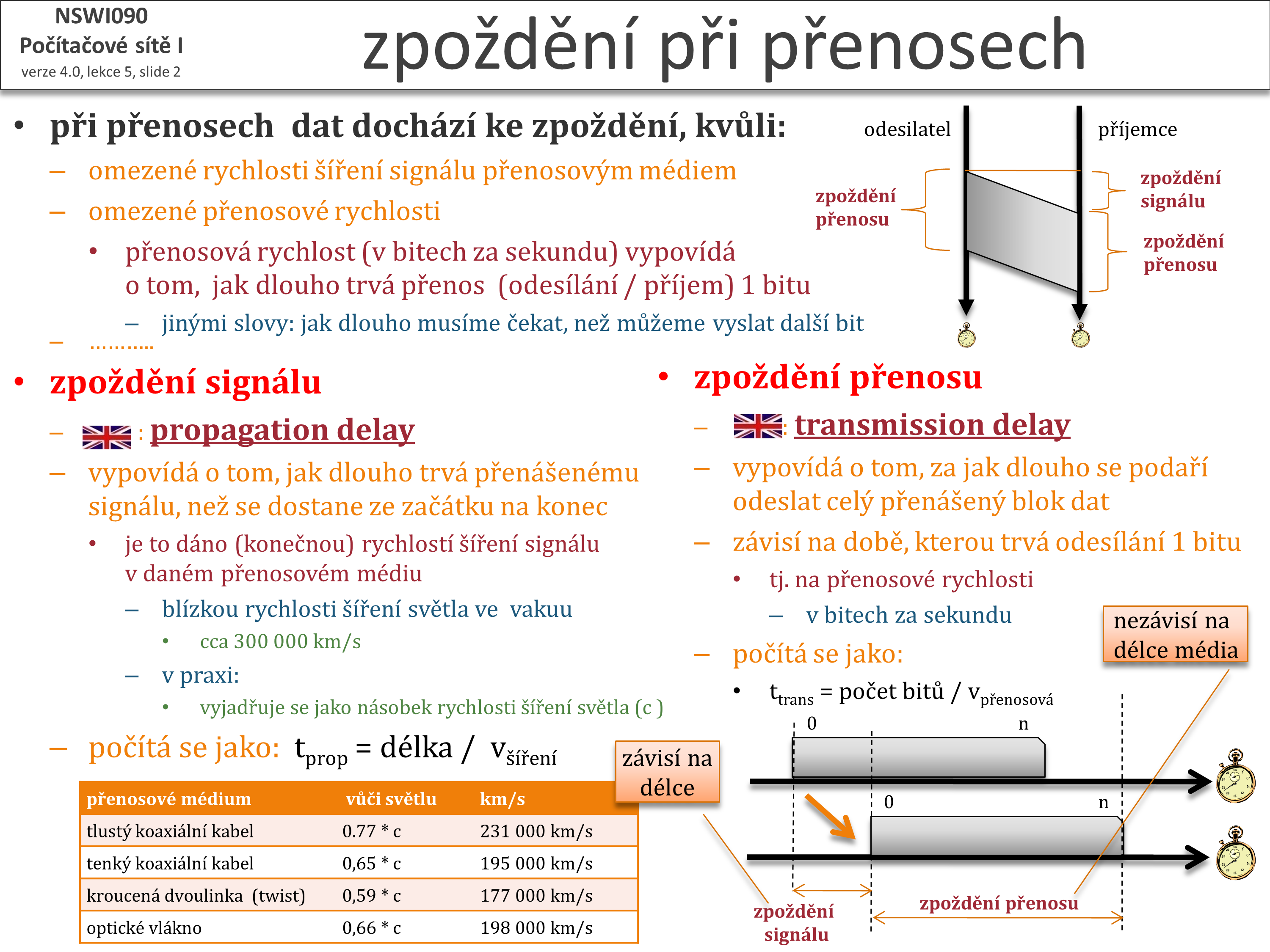 Slide c.  2