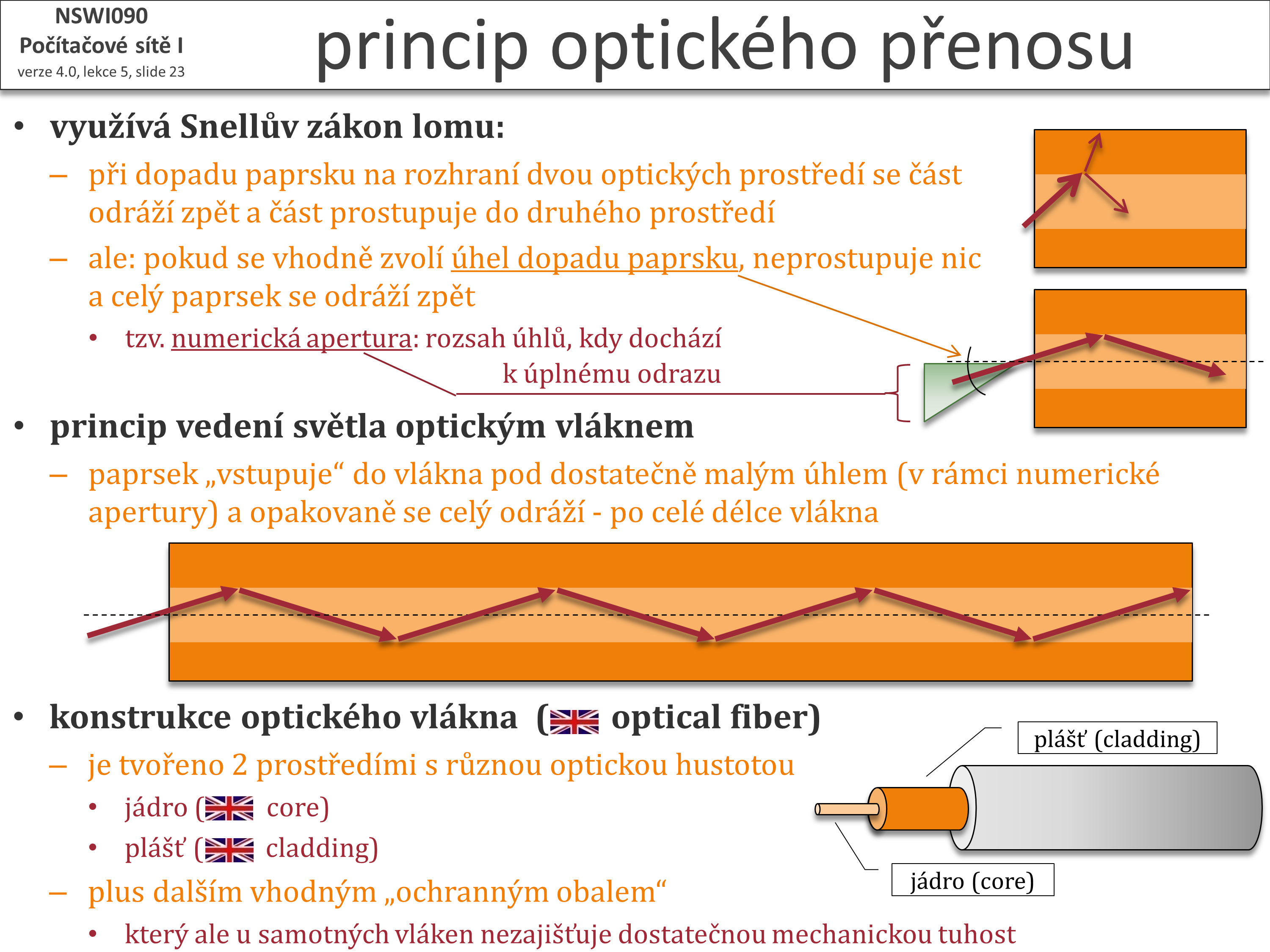 Slide c.  23