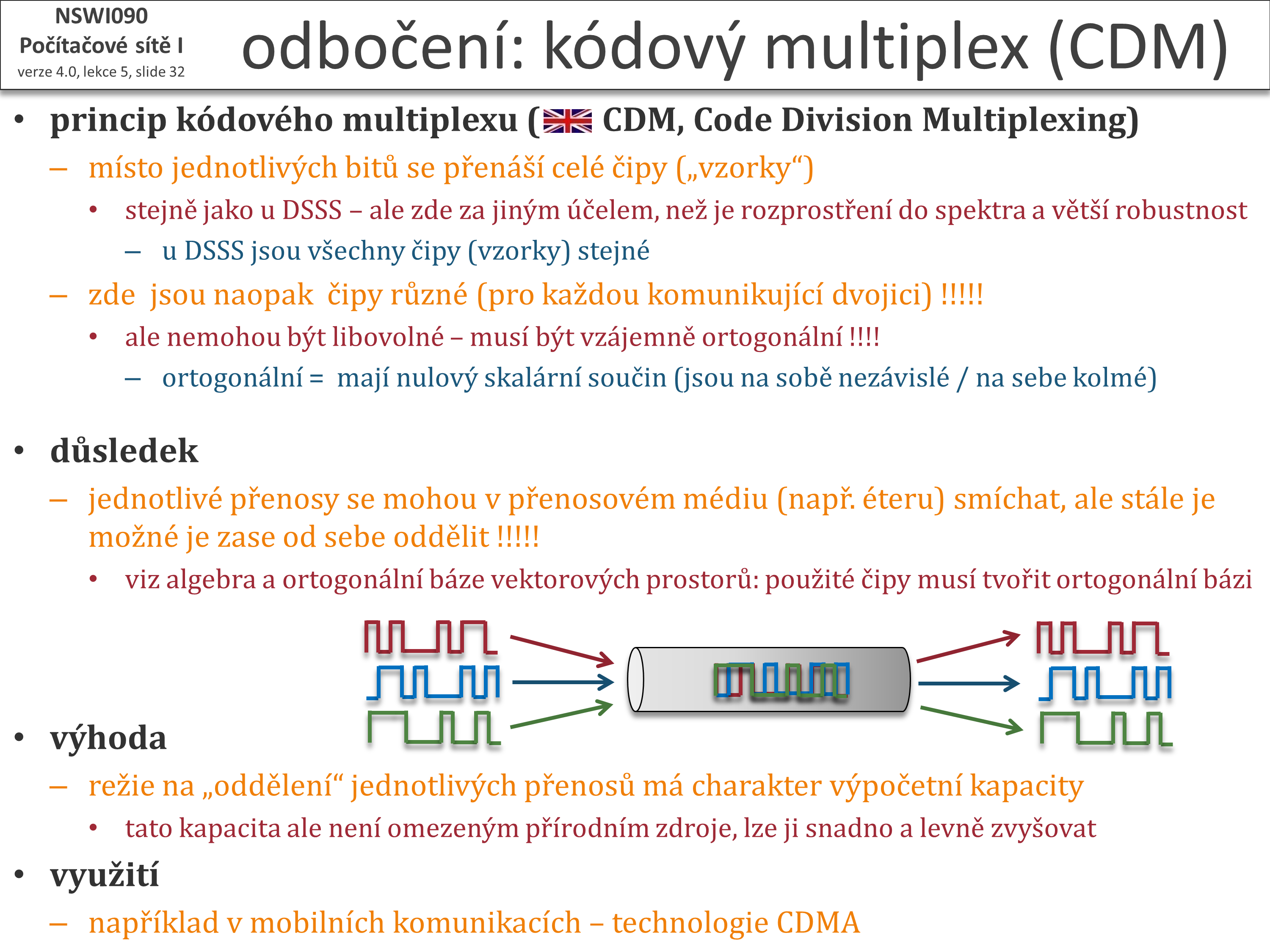 Slide c.  32